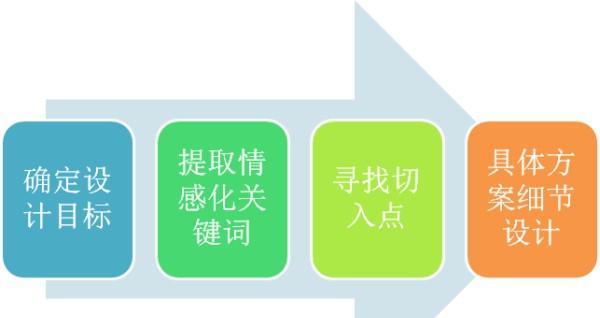 如何以重塑前度关系（最佳方法指南）-第1张图片-爱昵情感