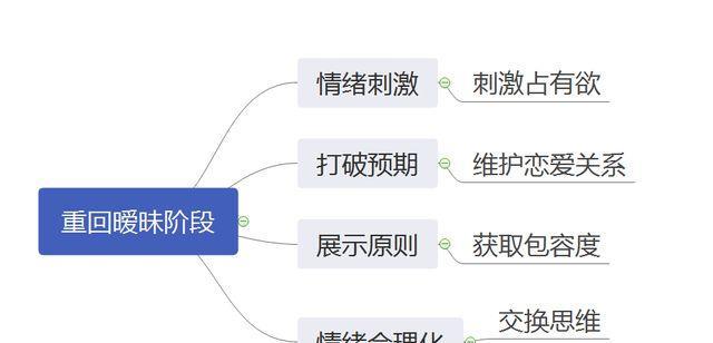 回避型依恋的挽回时间（如何挽避型依恋的人）-第1张图片-爱昵情感